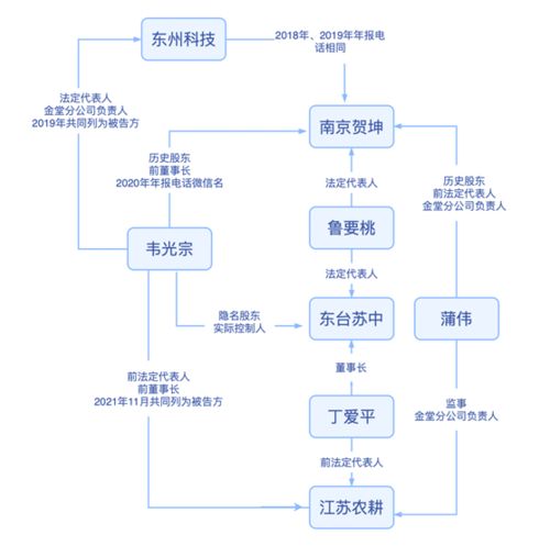 深度調(diào)查 高鴻股份IT銷售業(yè)務(wù)的重重疑云——交易方、供應(yīng)商與董事親朋的隱秘關(guān)系